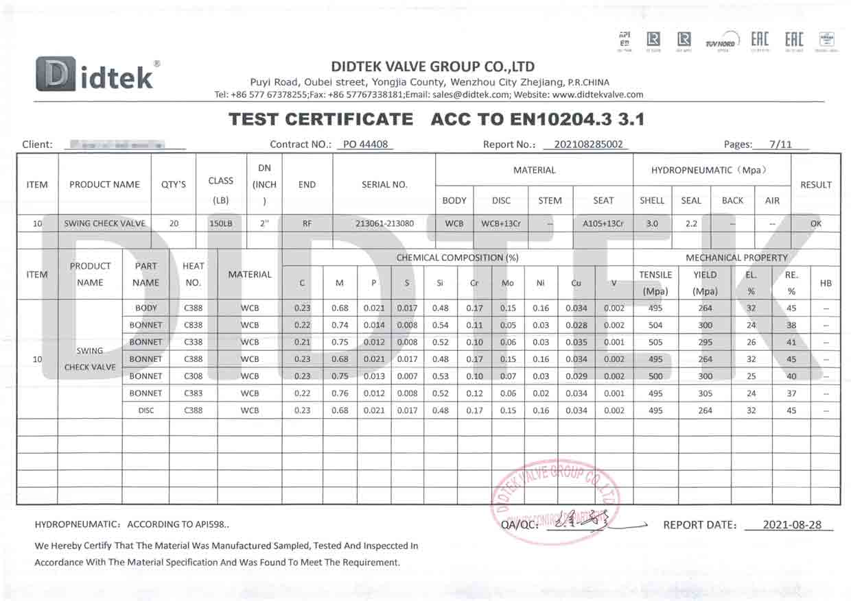 Certificate didtek valve group